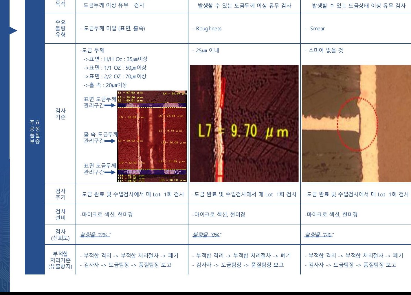 PCB 품질검사 자료